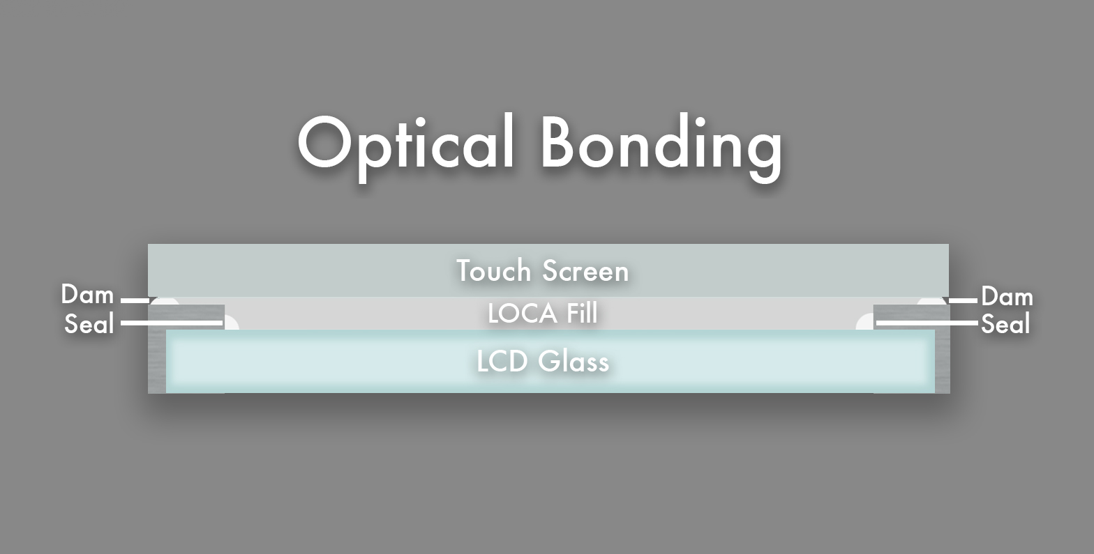 Optical Bonding Dawar Technologies
